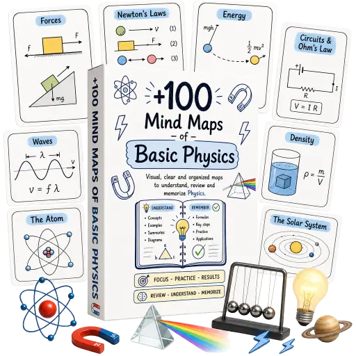 100+ Basic Physics Mind Maps | Instant Access by Email