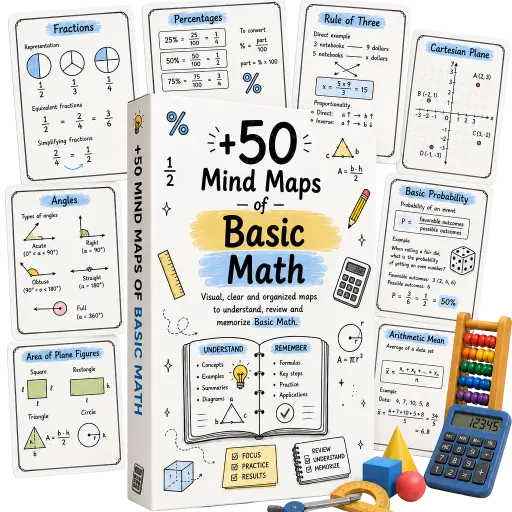50+ Basic Math Mind Maps | Instant Access by Email